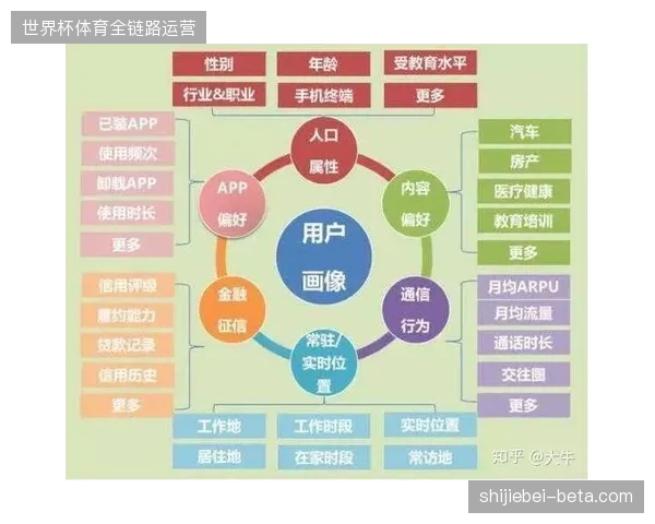 未来三年基于多触点用户画像的赞助效果验证将接管体育营销决策